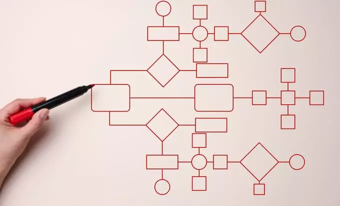 Automação de processos